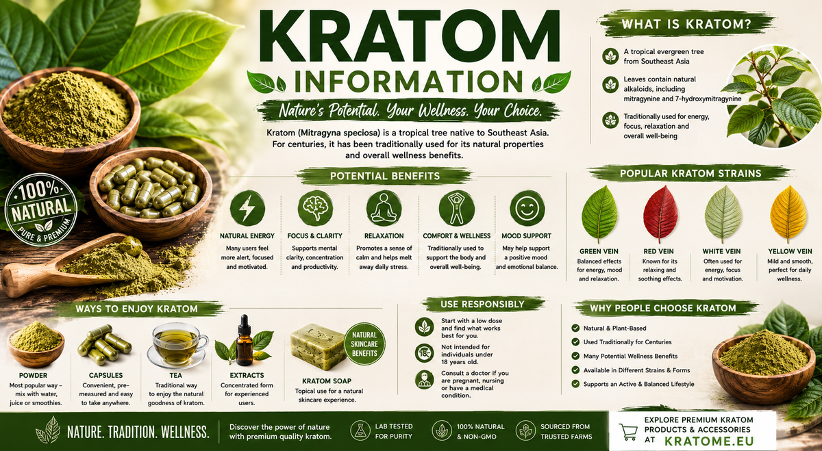 Kratom Information, Buy Kratom Online EU & UK