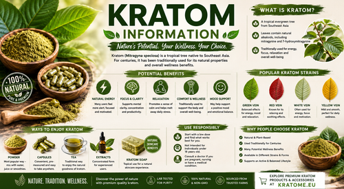 Kratom Information, Buy Kratom Online EU & UK