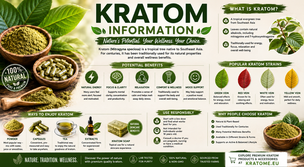 Kratom Information, Buy Kratom Online EU & UK