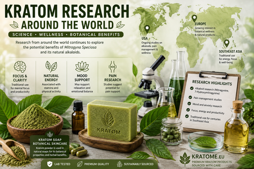Kratom Research, Kratombird, EUKRATOM